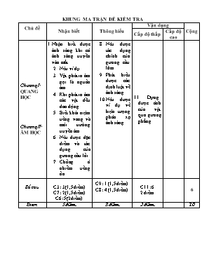 Đề đề xuất kiểm tra chất lượng học kỳ 1 môn Vật lý Khối 7 - Năm học 2012-2013 - Trường THCS Võ Thị Sáu ( Phòng GDĐT Thị xã Sa Đéc) (Có đáp án)